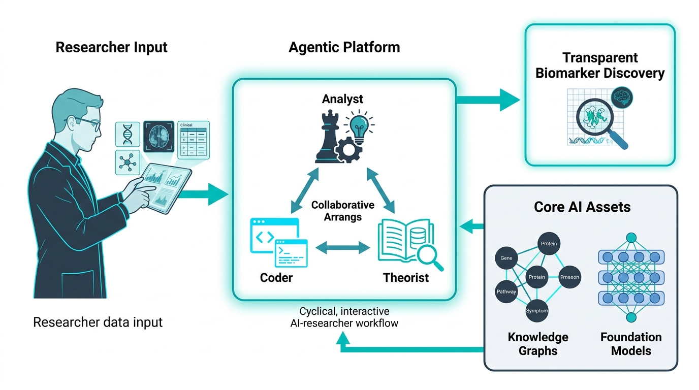 ASPIRE Project